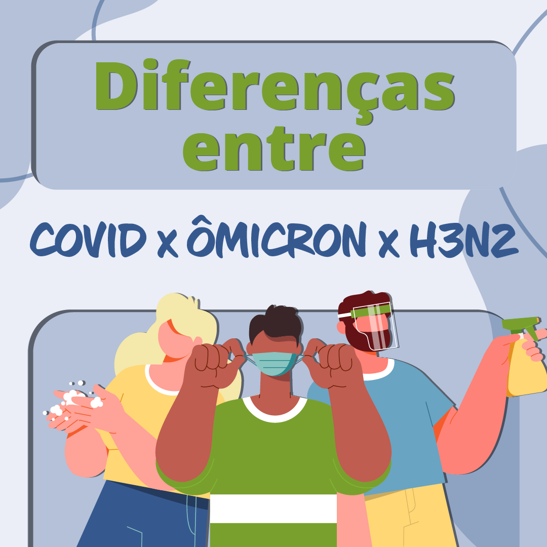 Diferenças entre COVID x ÔMICRON x H3N2
